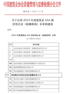 國檢集團重慶公司榮獲建筑業AAA級信用企業，彰顯卓越市場信譽